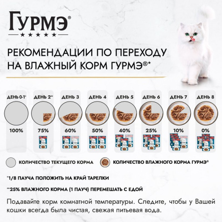 Корм для кошек Гурме Перл Мясной дуэт язык и телятина 75г