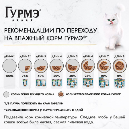 Корм для кошек Гурме Перл Мясной дуэт курица и кролик 75г